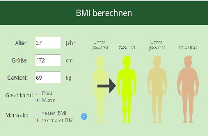 BMI