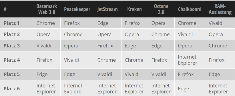 Browser-Vergleich_2018