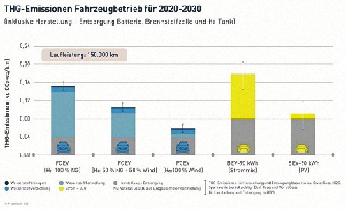 Fraunhofer-ise-studie