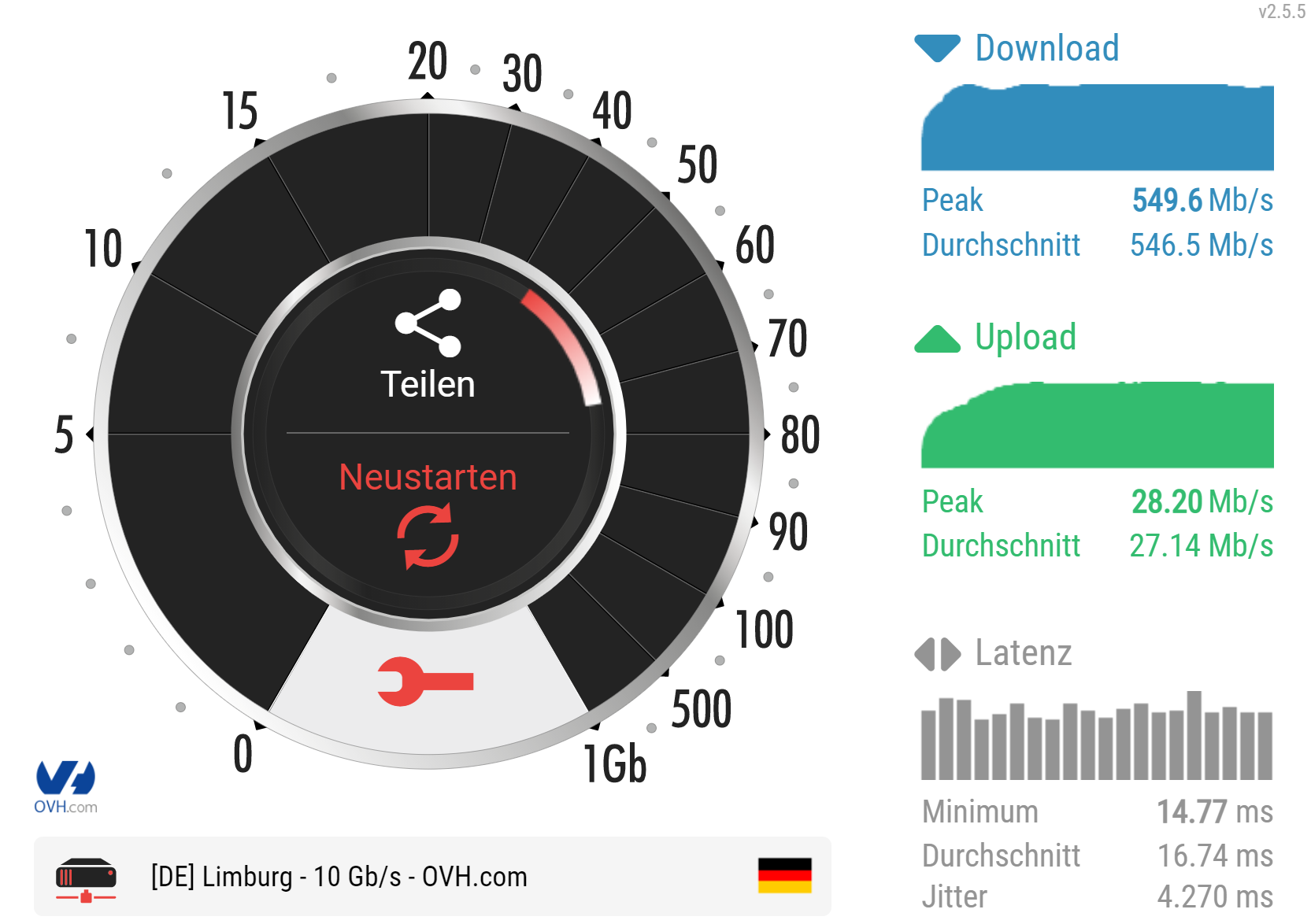 Internetgeschwindigkeit