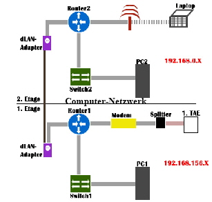 computer-netzwerk